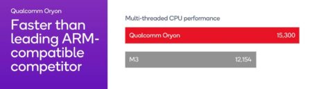 Qualcomm Makes Its Push For PC Relevance, Leading With AI