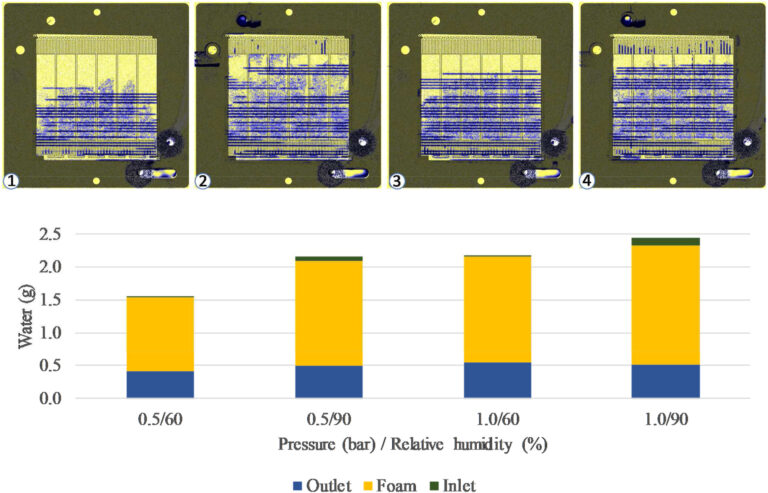 A proton exchange membrane fuel cell inspired by the structure of a lung