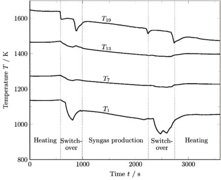 New process enhances sustainability of pig iron production