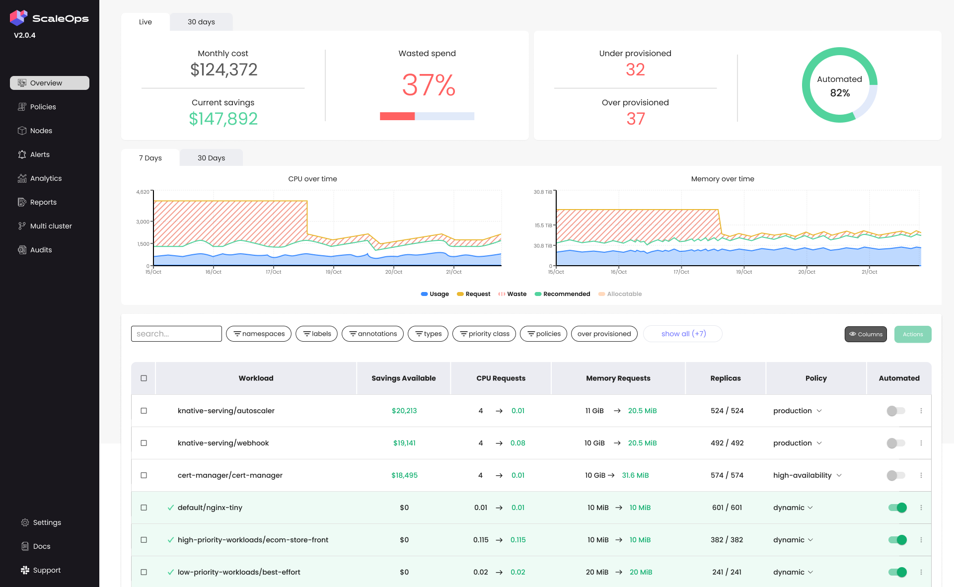 ScaleOps resource allocation dashboard.