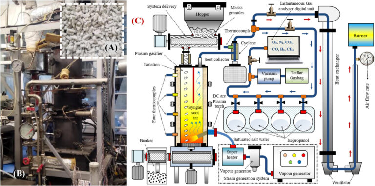 Lithuanian researchers recycle surgical masks for hydrogen-rich gas production