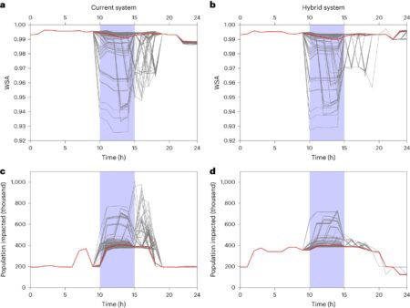 Engineers propose hybrid urban water sourcing model using reclaimed wastewater