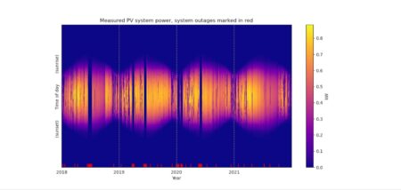 Researchers release solar power data software to increase clean energy generation