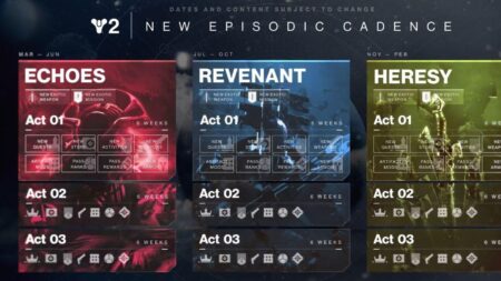 It Appears We Know What Destiny 2’s Three Post-Final Shape Episodes Are About