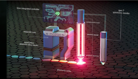 A New Phase Of Magnetic Recording