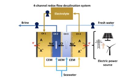 Researchers unlock energy-efficient solution to global water crisis