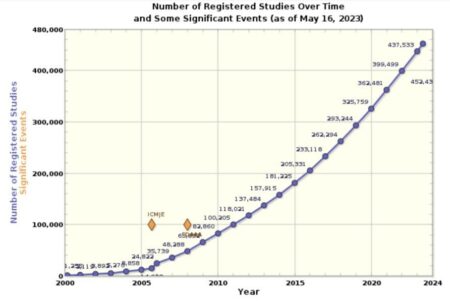 The Promise And Challenge Of Deploying AI In Clinical Trials