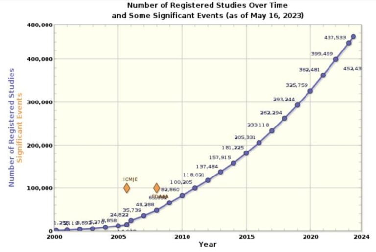 The Promise And Challenge Of Deploying AI In Clinical Trials