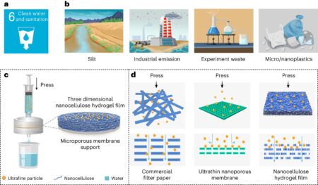 Injectable water filtration system could improve access to clean drinking water