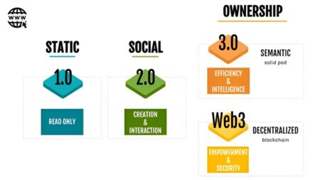 Researchers propose a Web 3.0 streaming architecture and marketplace