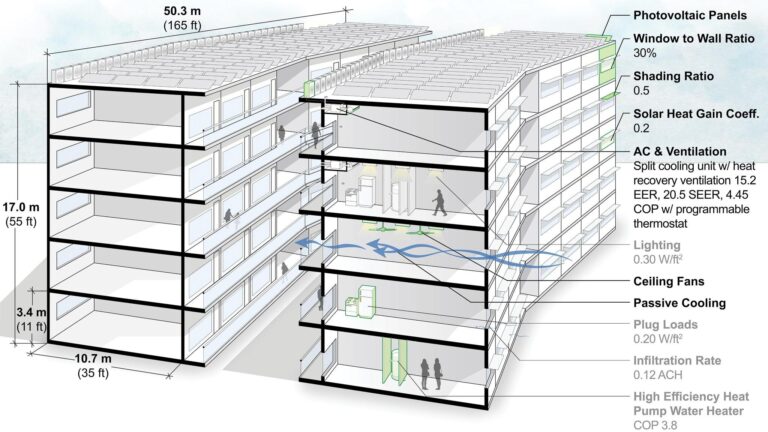 Climate change will require more cooling for Honolulu multifamily buildings