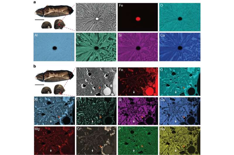 Microstructure of red mud after 10 min of processing with hydrogen plasma. Credit: Nature (2024). DOI: 10.1038/s41586-023-06901-z A method for extracting iron from aluminum production waste