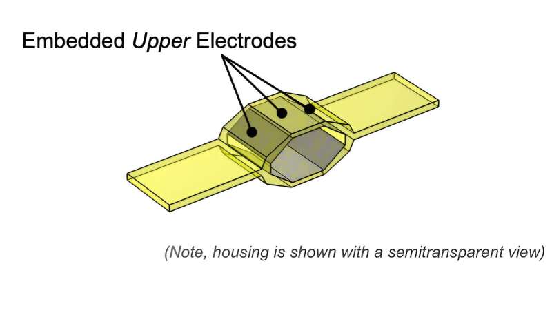 Credit: National Renewable Energy Laboratory Electrostatic generator could produce renewable energy from flexible structures, ropes, walls, clothing and more
