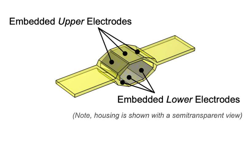 Credit: National Renewable Energy Laboratory Electrostatic generator could produce renewable energy from flexible structures, ropes, walls, clothing and more