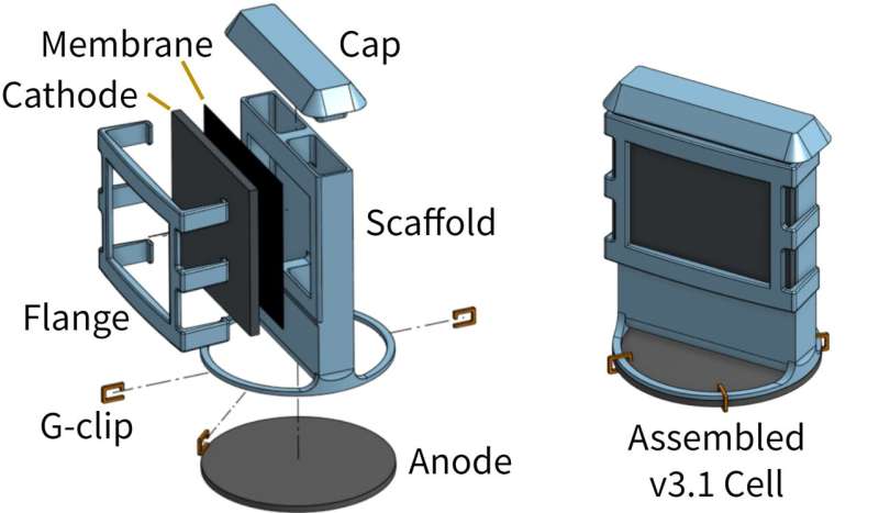 New fuel cell harvests energy from microbes in soil to power sensors, communications