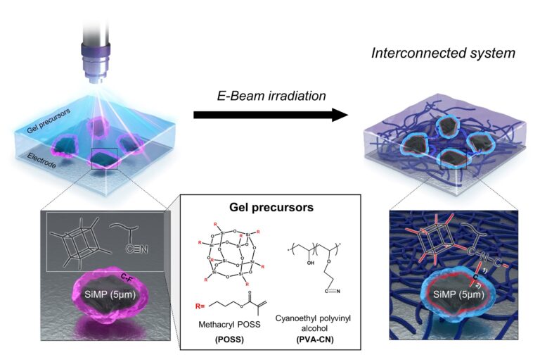 EVs that go 1,000 kilometers on a single charge: New gel may make it possible