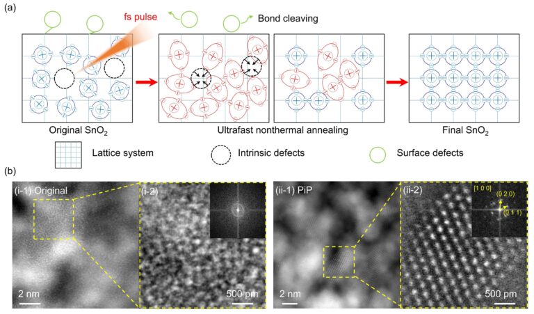 An ultrafast SnO₂ passivation strategy for low-temperature manufacture of perovskite solar cells