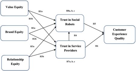 Businesses can benefit from social robots if trust is established, finds study