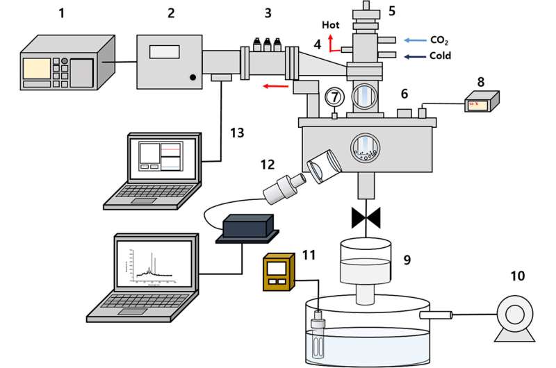 Plasma technology for more effective lithium extraction