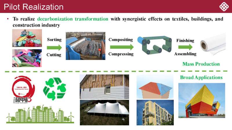 PolyU researcher recycles textile waste for building clothing as thermal insulation