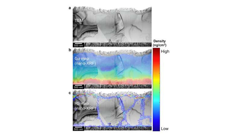 Uppsala University sets new world record for CIGS solar cells
