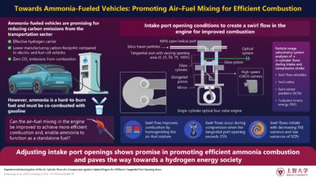 Ammonia-powered engines: A path to cleaner and more efficient transportation
