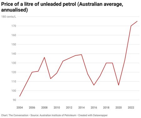 Petrol, pricing and parking: Why so many outer suburban residents are opting for electric vehicles