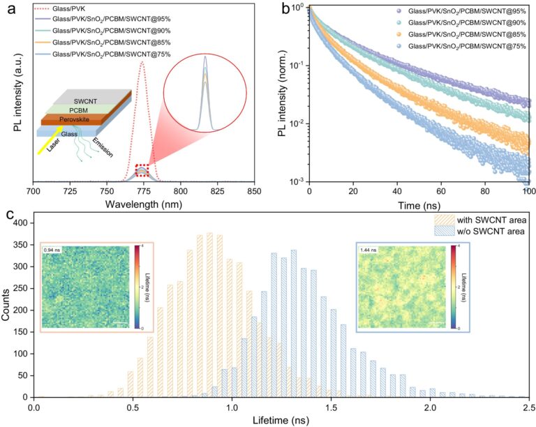 Two-faced solar panels can generate more power at up to 70% less cost