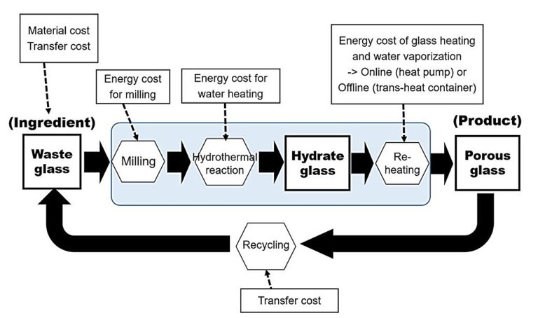 Using ‘time travel’ to think about technology from the perspective of future generations