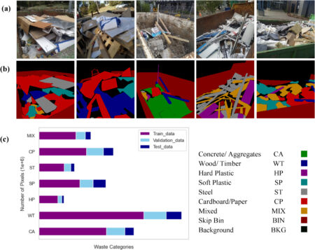 Research unlocks potential to revolutionize construction waste recycling
