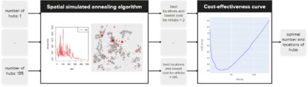 Optimal system for reusing construction materials includes local storage, a new study of Amsterdam suggests