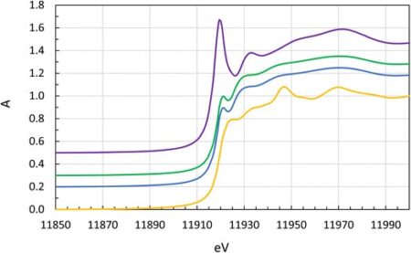 Major environmental benefits of recycling gold with biodiesel