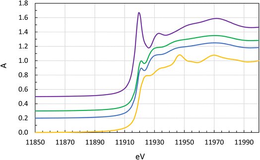 Major environmental benefits of recycling gold with biodiesel