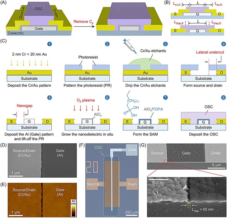 A new dawn for flexible electronics: Eliminating energy waste