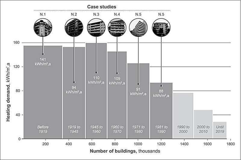 Climate-friendly renovations using straw and hemp