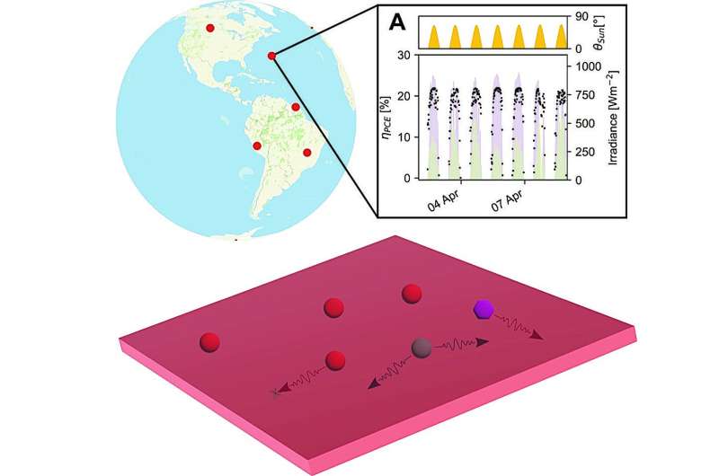 Reimagining the future of solar energy
