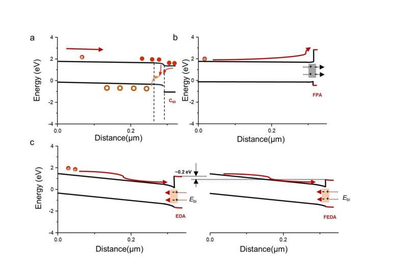 Similar to traditional semiconductors—lead halide perovskites achieve effective electrical doping