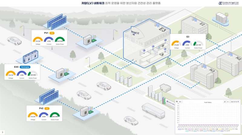 "Stop worrying about building energy management" even breakdowns are managed in real time