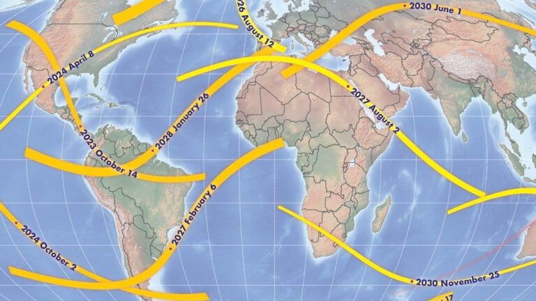 The Secret To Predicting Total Solar Eclipses — Saros Cycle Explained