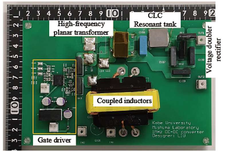 The Kobe University team presented a new circuit design which uses "resonant tank" circuits that can store energy during the switching period and therefore have much lower losses. In addition, they use a component-saving design with flat components printed onto a circuit board, called a "planar transformer," which is very compact and has both good efficiency and thermal performance. Credit: Mishima Tomokazu A high-boost and high-efficiency DC power converter