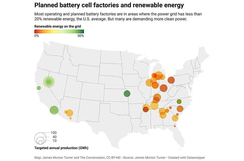 America's green manufacturing boom, from EV batteries to solar panel production, isn't powered by renewable energy